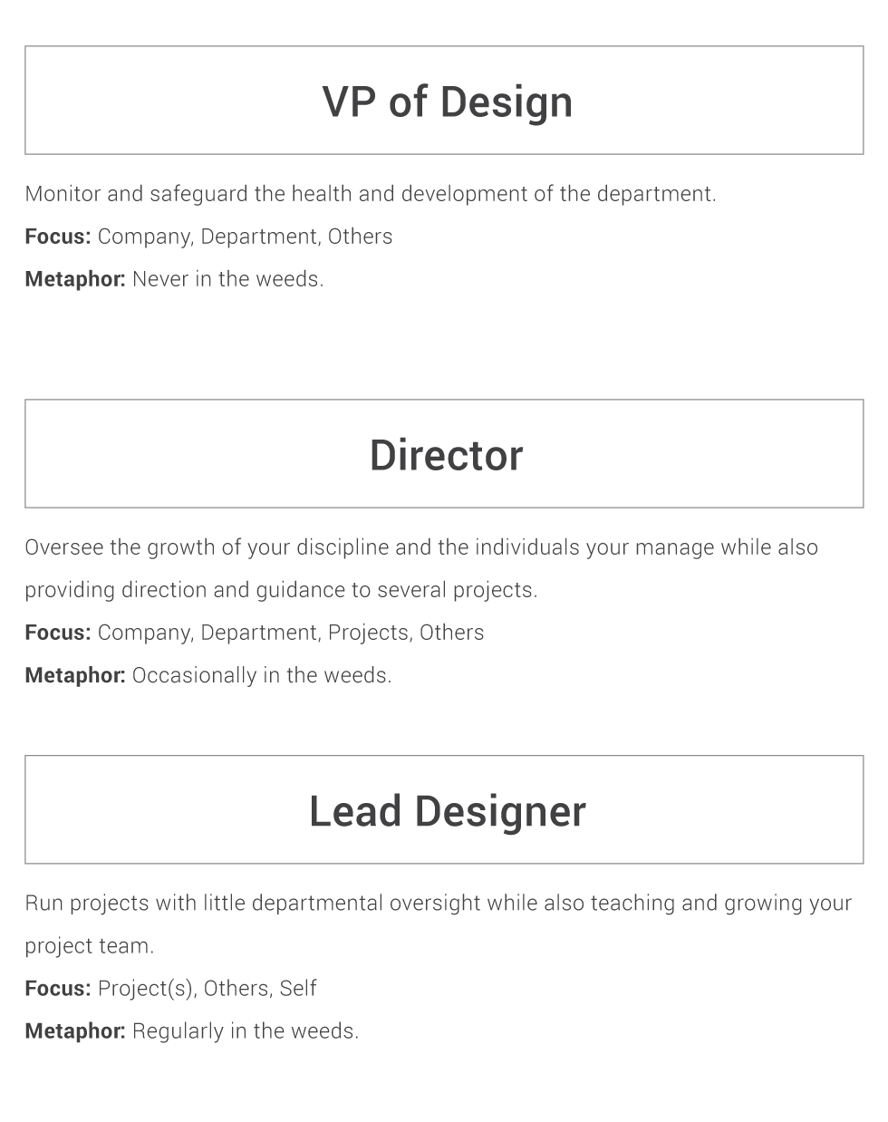 Department Structure