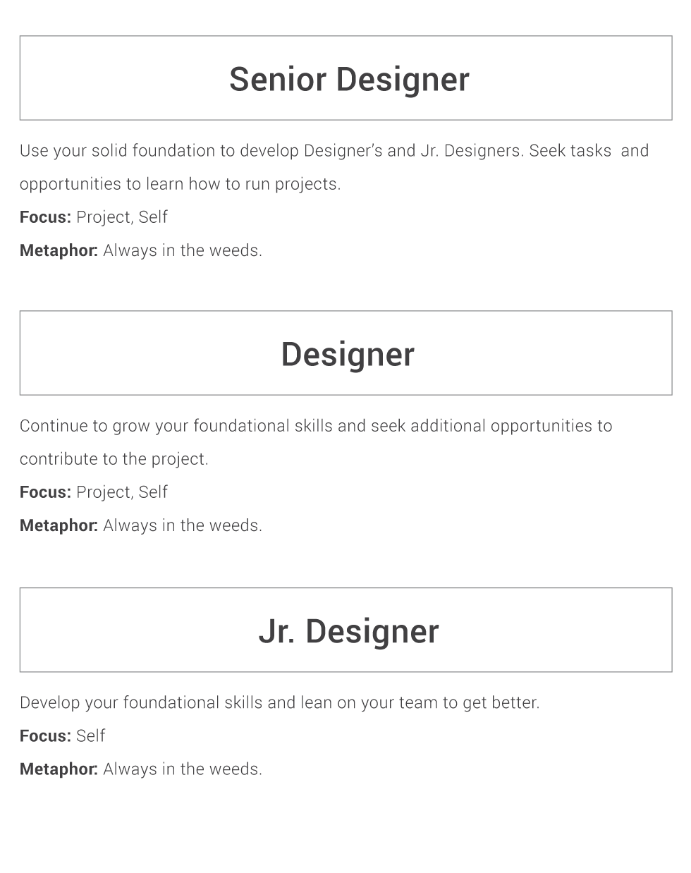 Department Structure