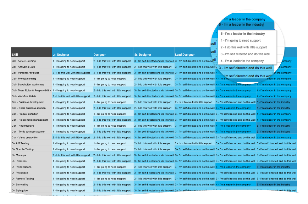 Department Structure
