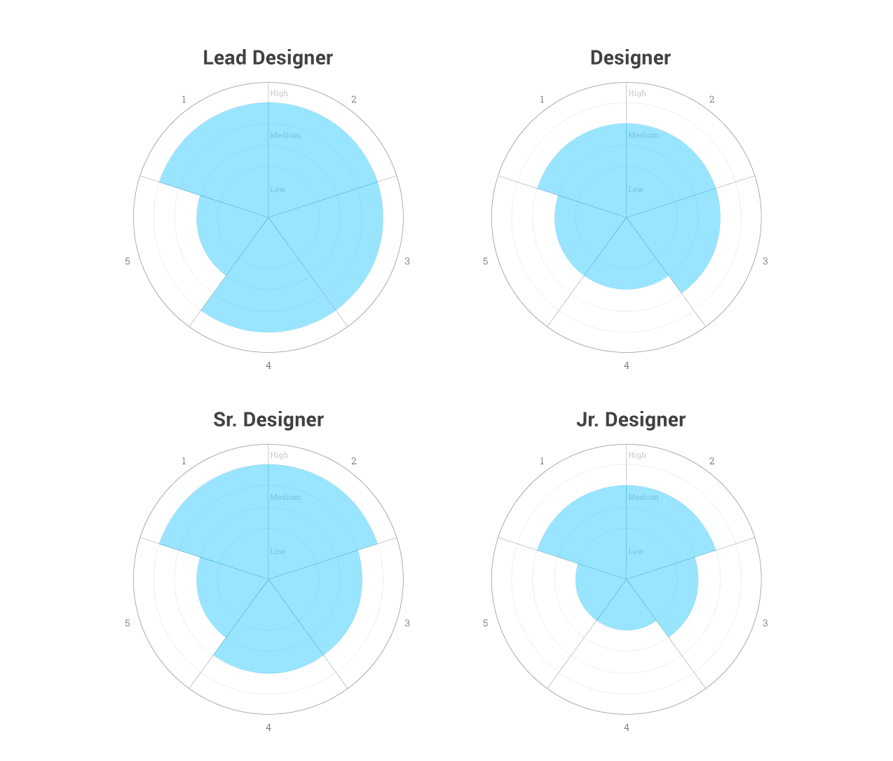 Department Structure